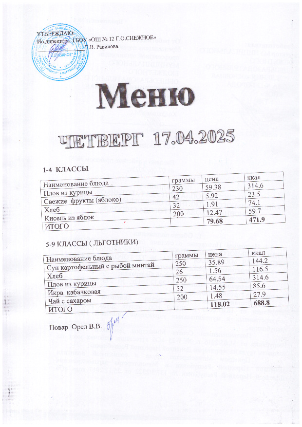 Меню на 12.04.2025