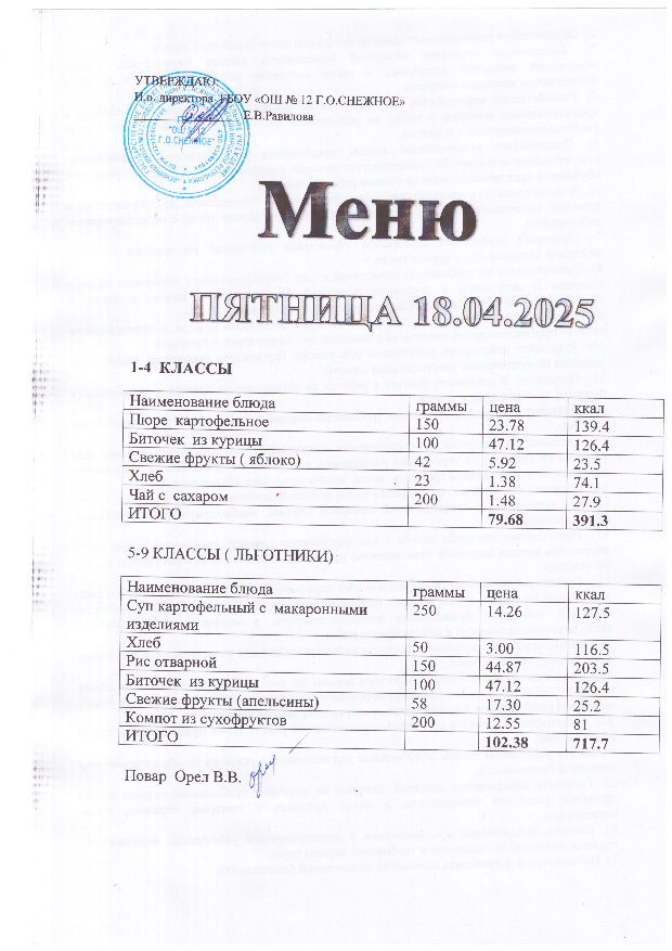 Меню на 12.04.2025