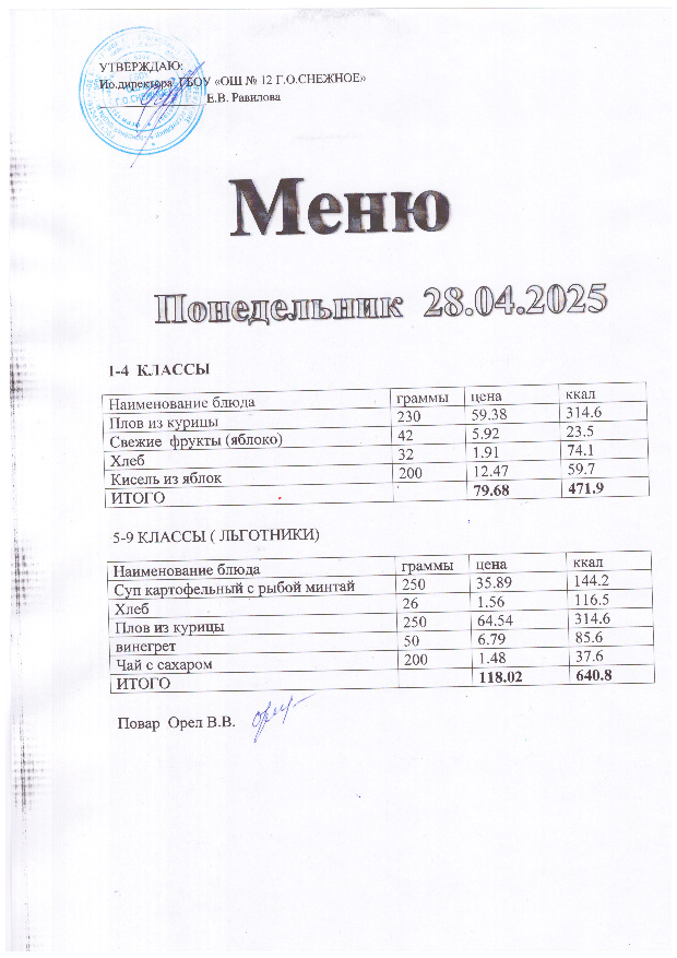 Меню на 12.04.2025