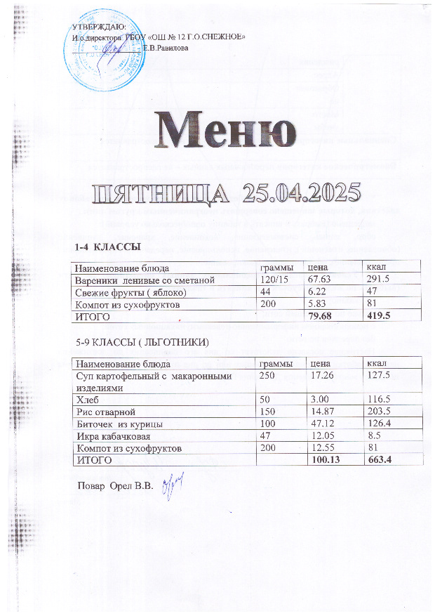 Меню на 12.04.2025
