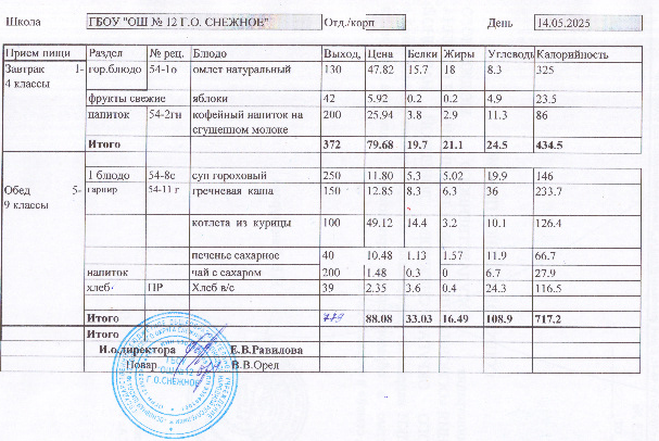 Меню на 12.04.2025