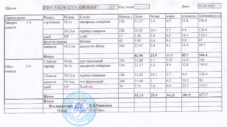 Меню на 12.04.2025