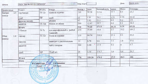 Меню на 12.04.2025