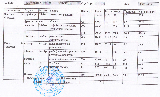 Меню на 12.04.2025