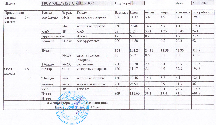 Меню на 12.04.2025