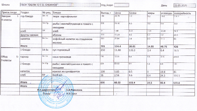 Меню на 12.04.2025