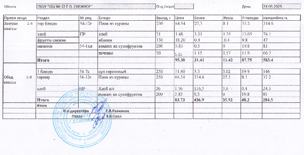 Меню на 12.04.2025